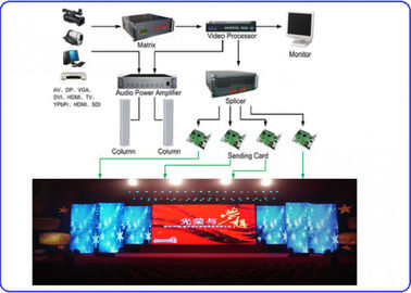 Китай Экран приведенный арендное водоустойчивое 2000ХЗ Ниц П6 портативной машинки 5500 на открытом воздухе освежает дистрибьютор
